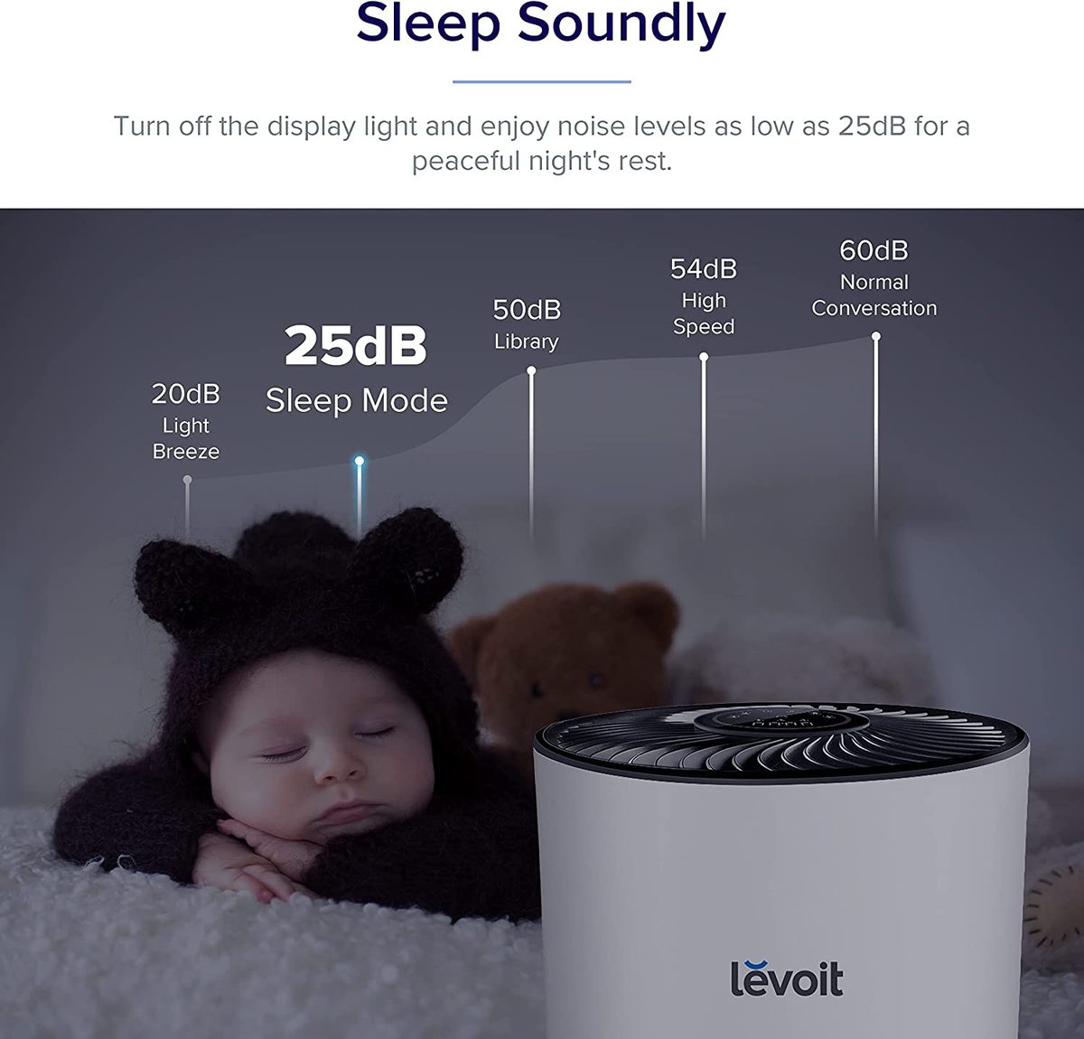 LEVOIT 家用大房间空气净化器，适用于卧室的 H13 真正 HEPA 过滤器，自动模式，过敏和宠物清洁剂，烟雾霉菌花粉粉尘，LV-H133，白色