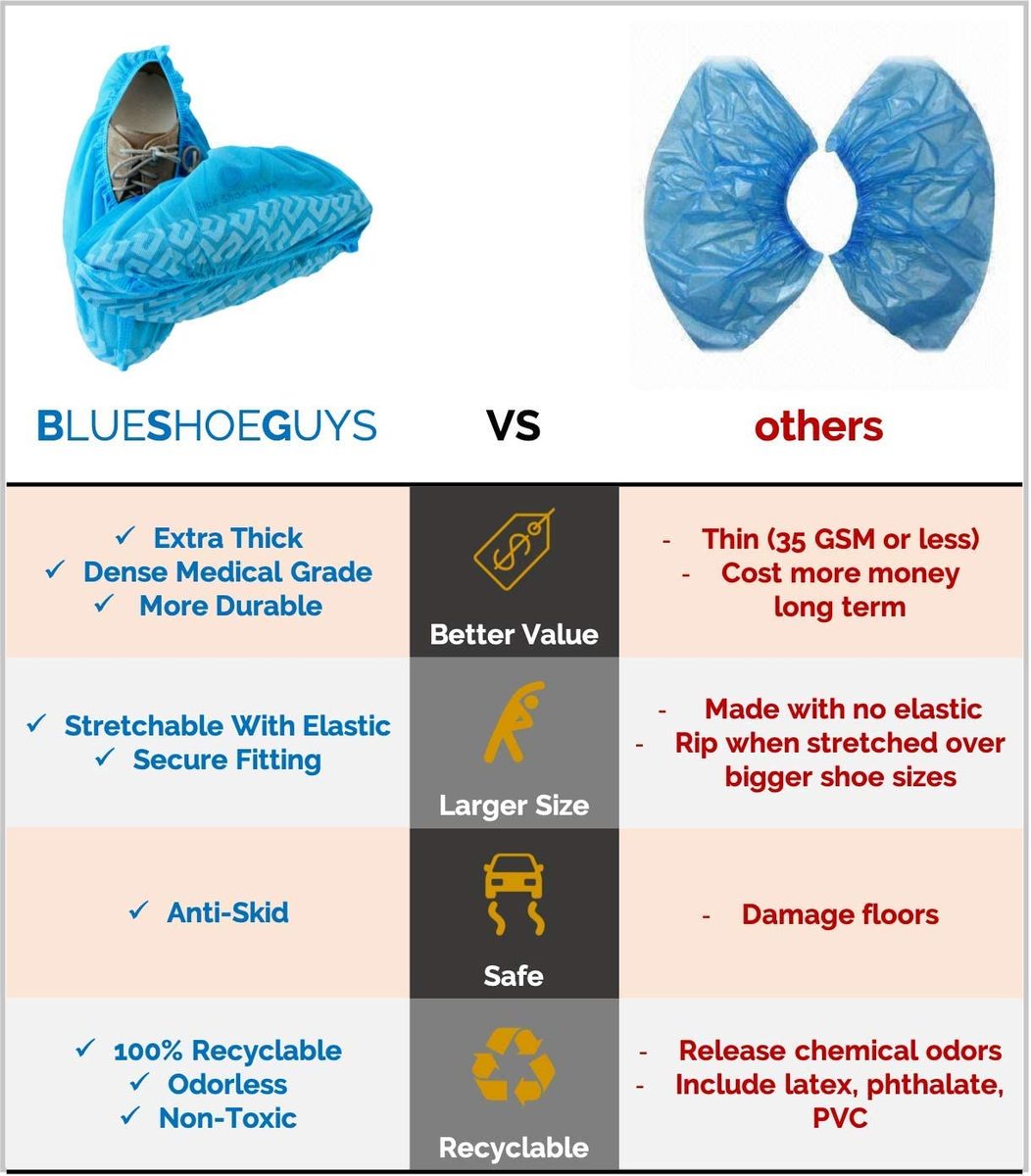 Blue Shoe Guys 专业级一次性靴子和鞋套靴子 | 100 包 |防滑、防水、可回收用于室内和室外保护 |大码美国男款 12 码和女款 14 码