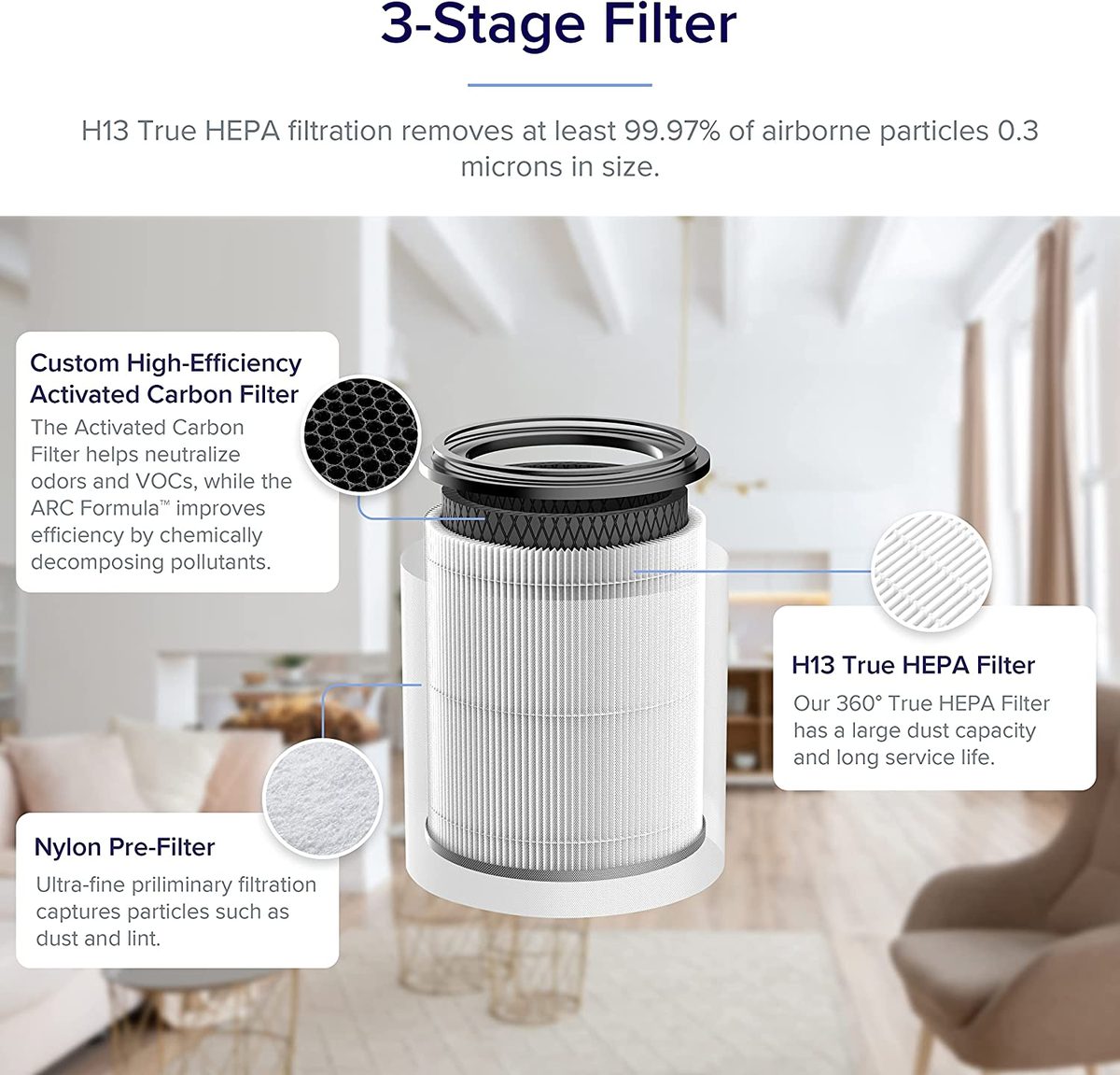 LEVOIT 家用大房间空气净化器，适用于卧室的 H13 真正 HEPA 过滤器，自动模式，过敏和宠物清洁剂，烟雾霉菌花粉粉尘，LV-H133，白色