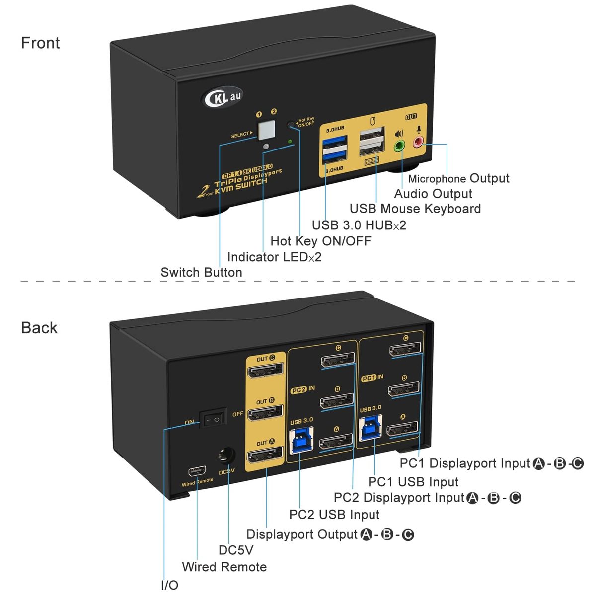 CKLau 2 端口 USB 3.0 三显示器 KVM 切换器 Displayport 1.4 支持 8K@30Hz 4K@144Hz, 2 台计算机 3 显示器视频键盘鼠标外设音频共享选择器盒带电缆