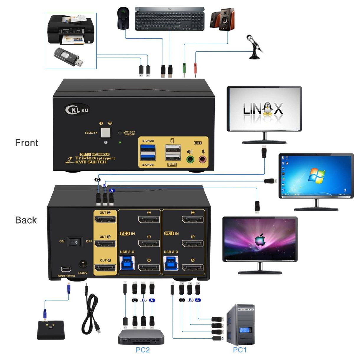CKLau 2 端口 USB 3.0 三显示器 KVM 切换器 Displayport 1.4 支持 8K@30Hz 4K@144Hz, 2 台计算机 3 显示器视频键盘鼠标外设音频共享选择器盒带电缆