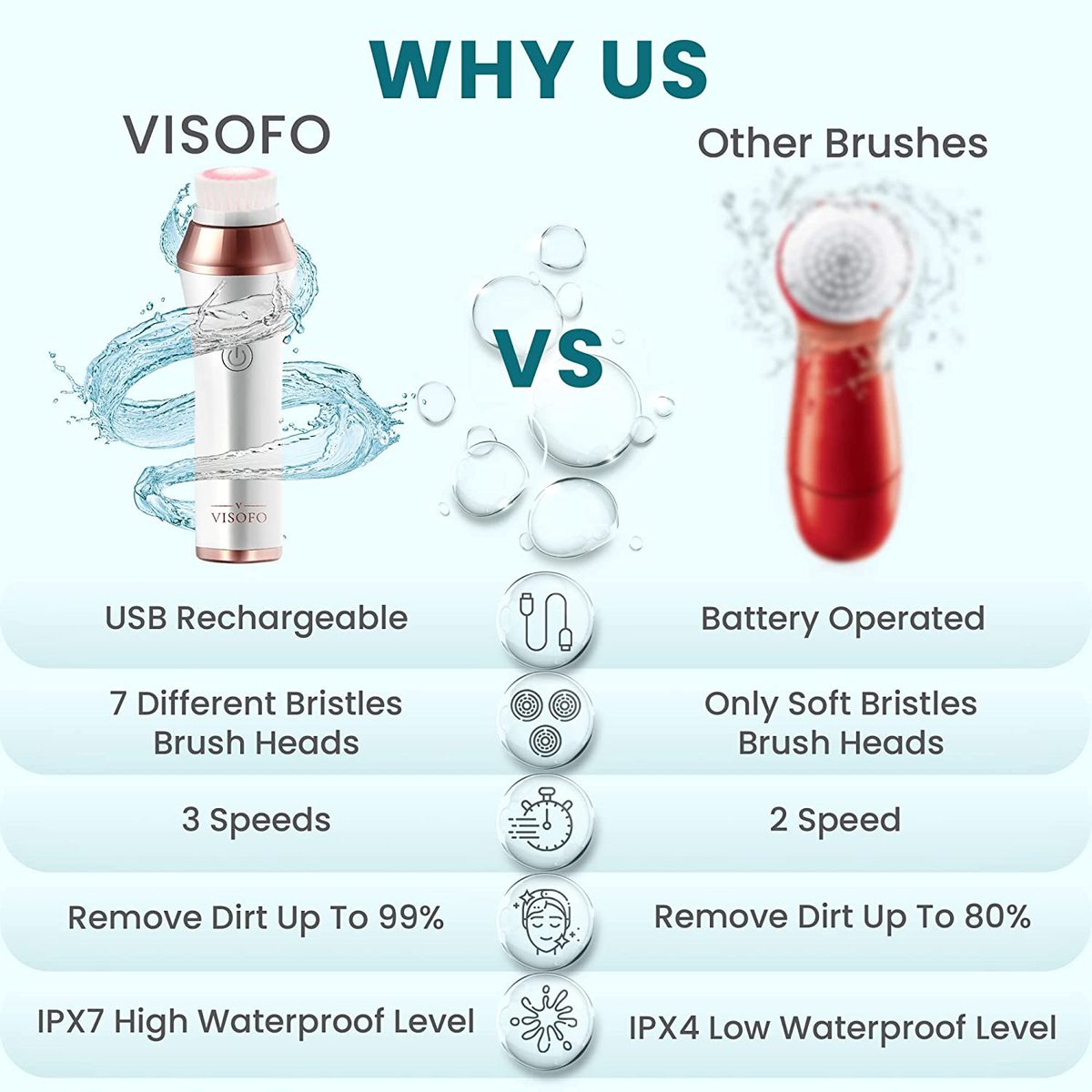 充电式防水洁面刷，适用于油性、干性、混合性和中性皮肤的女性 |去角质旋转面部刷洁面乳洗涤器清洁洗涤磨砂去角质洁面乳带 7 把刷子