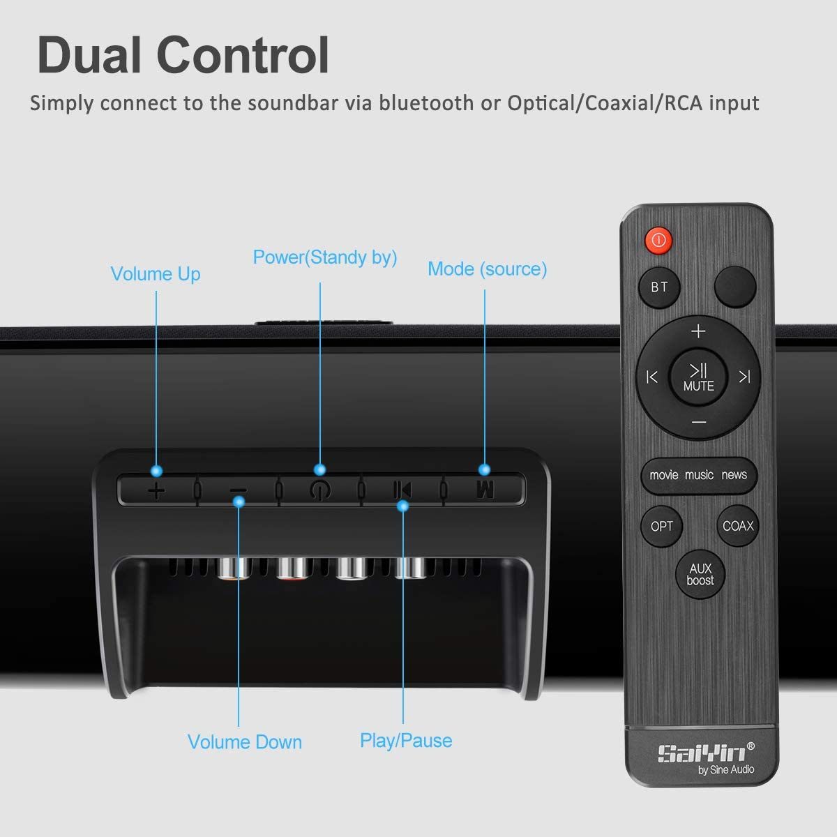 Saiyin Sound Bars for TV，有线和无线蓝牙 5.0 电视立体声扬声器 Soundbar 32'' 家庭影院环绕声系统光学/同轴/RCA 连接，壁挂式