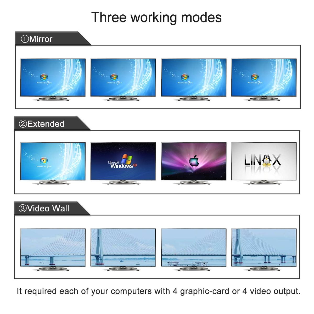 CKLau 2 端口 USB 3.0 三显示器 KVM 切换器 Displayport 1.4 支持 8K@30Hz 4K@144Hz, 2 台计算机 3 显示器视频键盘鼠标外设音频共享选择器盒带电缆