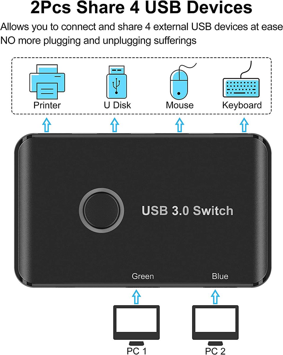 USB 3.0 切换器，ABLEWE USB 切换器 2 台计算机共享 4 个 USB 设备 KVM 切换器盒适用于 PC、打印机、扫描仪、鼠标、键盘，带 2 条装 USB 数据线（兼容 Mac/Windows/Linux）