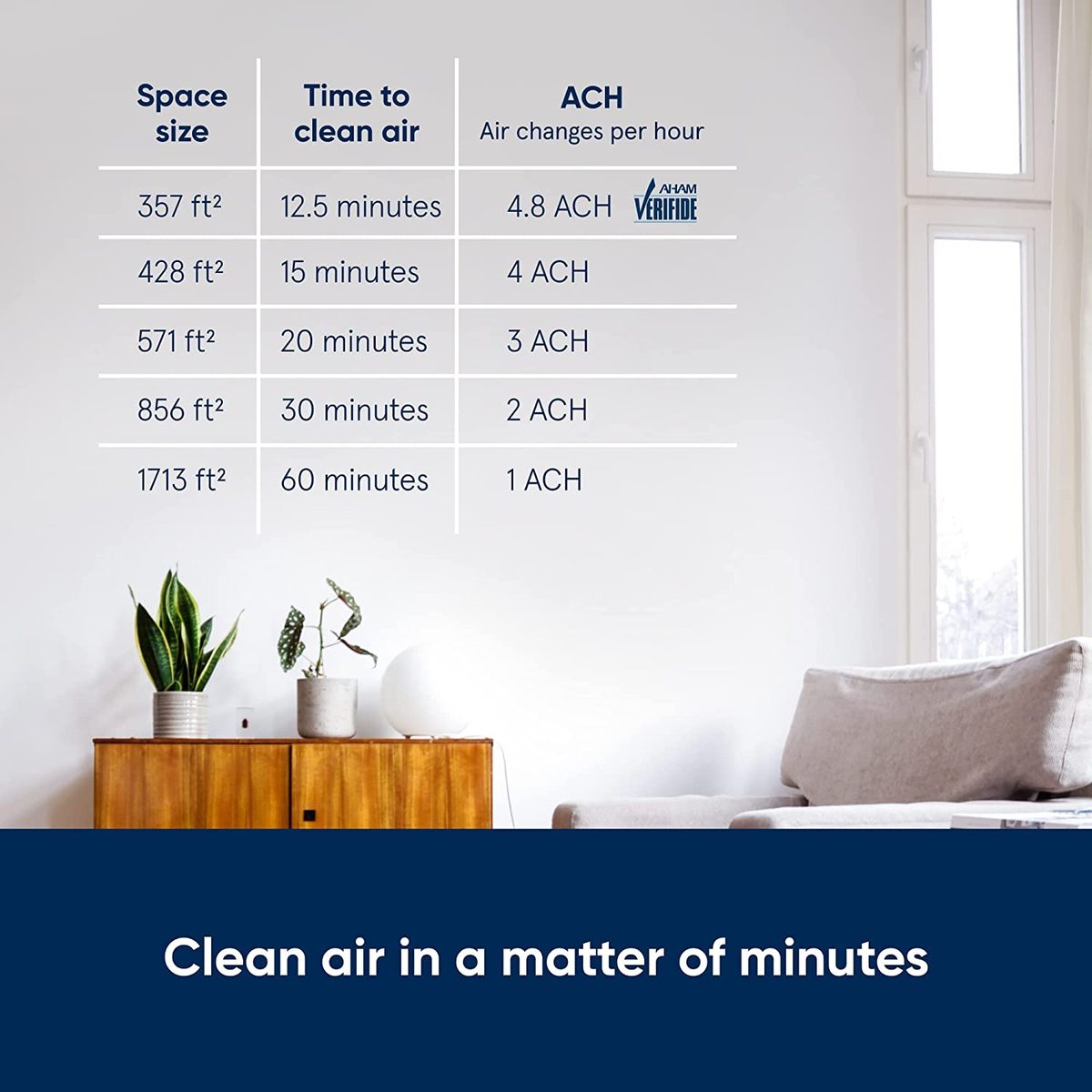 BLUEAIR 空气净化器大房间，桌面空气净化器适用于灰尘宠物皮屑烟雾霉菌花粉细菌病毒过敏原，去除异味，家庭卧室客厅，Alexa，自动，HEPASilent，DustMagnet 5410i