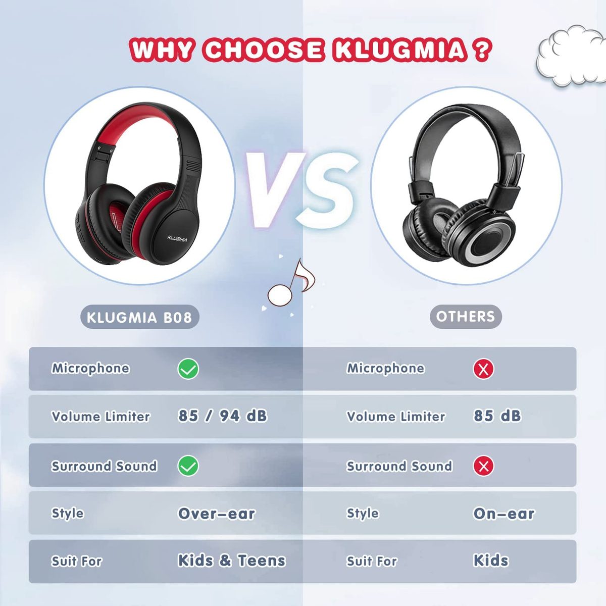 KLUGMIA 儿童蓝牙耳机，85/94dB 音量限制儿童耳机，带内置麦克风的耳罩式幼儿耳机，蓝牙 5.0，儿童可折叠无线耳机（黑红色）