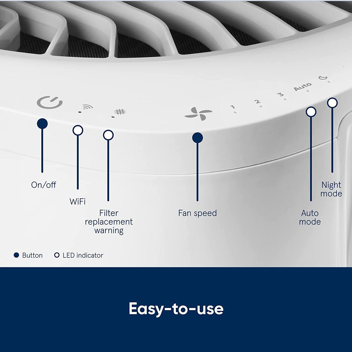 BLUEAIR 空气净化器大房间，桌面空气净化器适用于灰尘宠物皮屑烟雾霉菌花粉细菌病毒过敏原，去除异味，家庭卧室客厅，Alexa，自动，HEPASilent，DustMagnet 5410i