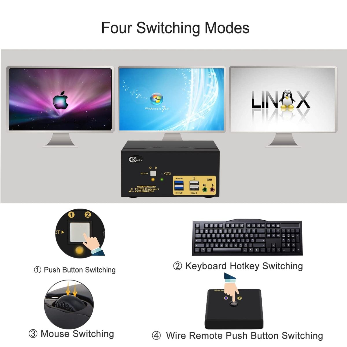 CKLau 2 端口 USB 3.0 三显示器 KVM 切换器 Displayport 1.4 支持 8K@30Hz 4K@144Hz, 2 台计算机 3 显示器视频键盘鼠标外设音频共享选择器盒带电缆
