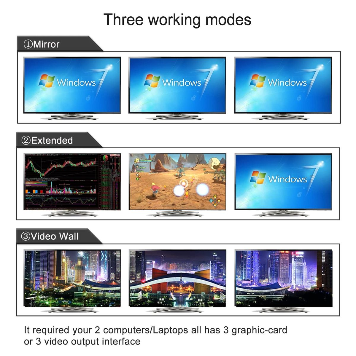 CKLau 2 端口 USB 3.0 三显示器 KVM 切换器 Displayport 1.4 支持 8K@30Hz 4K@144Hz, 2 台计算机 3 显示器视频键盘鼠标外设音频共享选择器盒带电缆